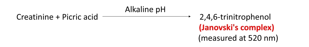 Jaffe's-method-principle